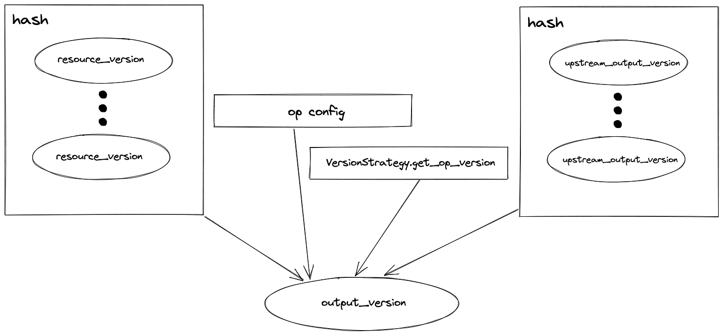 op-versioning-diagram